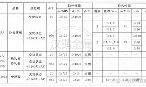 高温合金钢价格_特制高温合金价格
