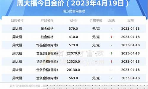 周大福8月9号金价_周大福今日金价8.11