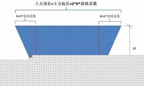 油价占土石方工程比例是多少_油价占土石方工程比例
