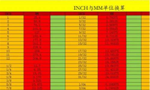 公制黄金报价_公制金价什么意思