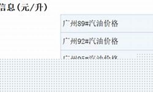 油价补助_油价补贴哪里查询