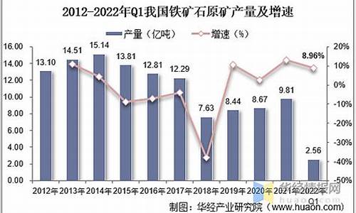 沙漠铁金价格走势分析图_沙漠铁金价格走势分析
