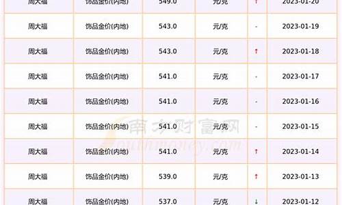 今后金价升是降_现在的金价降了多少