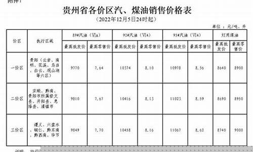 六盘水市的油价表_六盘水今日油价查询