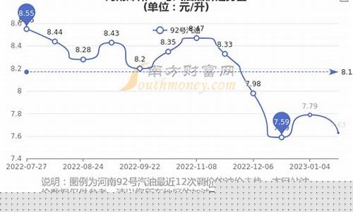 河南镇平汽油价钱_河南地区汽油价格