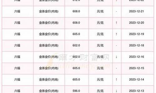 中航国际金价查询最新_中航国际金也淘