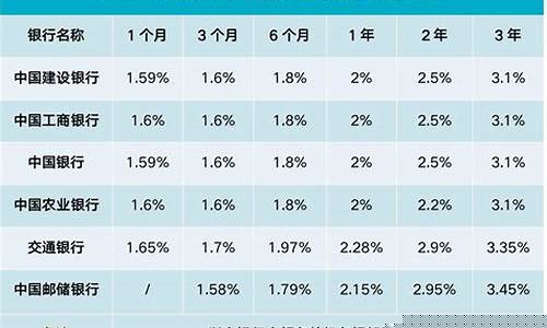 国有六大银行金价_国有六大银行金价是多少