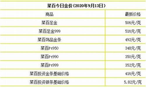 周大福9月13号金价_周大福今日金价2021年3月13日