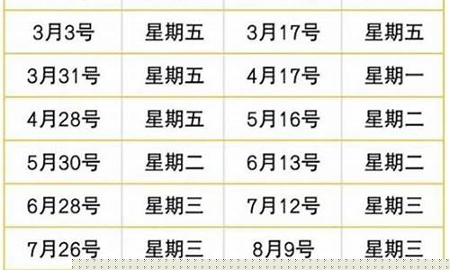乌鲁木齐油价下调时间_乌鲁木齐油价下调时间是多少