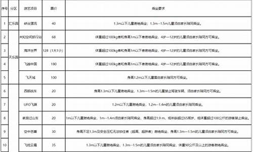 石景山区五金价格大全在哪_石景山区哪儿有卖建材的