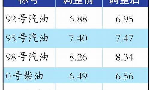 乌鲁木齐油价哪里最便宜_乌鲁木齐哪里加油最便宜