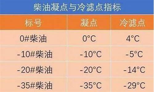 不同标号柴油价格_各种型号柴油价格