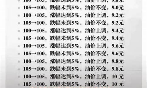 2020年油价负数_油价负数修改规则
