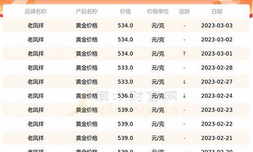 金饰今日价格表_金誓珠宝今天金价