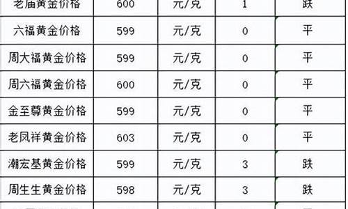 潼关金价格_20226月潼关金价