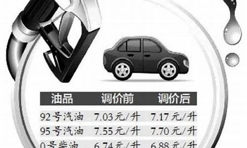 92号汽油价格吐槽会_92号汽油跌了多少