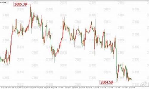 金价低迷通胀阻碍_金价被低估