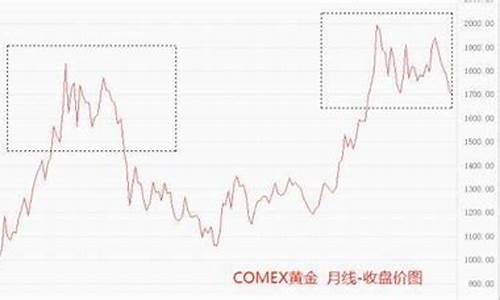 国际金价2011年_金价 2011年