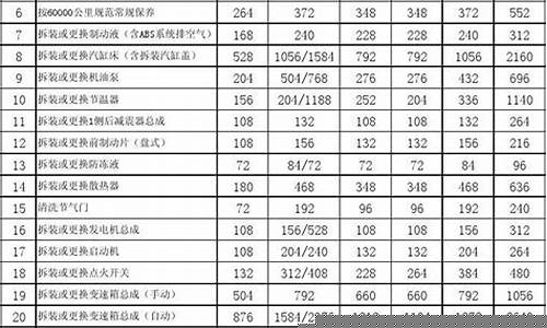 武汉维修基金价目表清单最新_武汉维修基金价目表清单