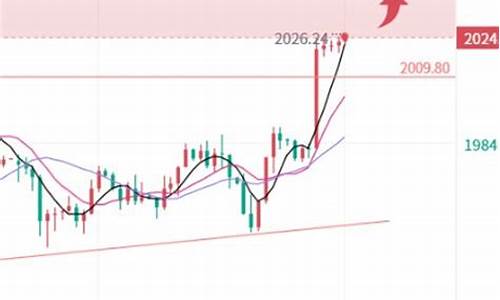 非农金价短线拉升_非农过后黄金走势预测