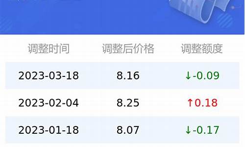 中国现在95号汽油价格_现在国内95号汽油价格