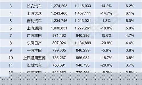 我国燃油价格全球排名多少_中国燃油价格走势