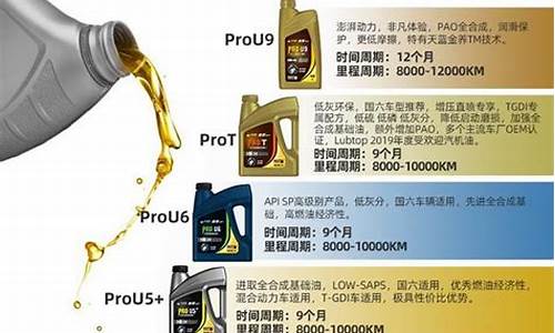 珠海废机油回收公司_珠海机油价格查询表