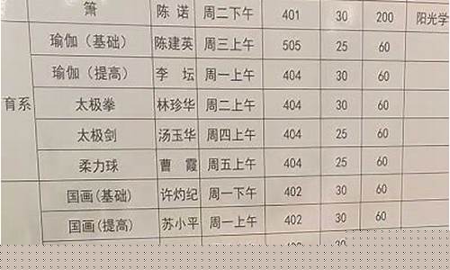福建大学三金价目表_福建大学助学金一般多少钱