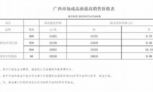桂林油价调整最新消息_桂林油价2020