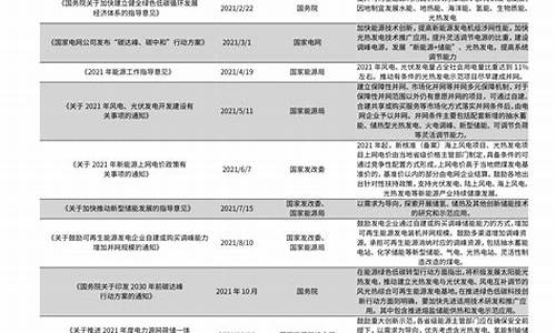 山西忻州油价_2020年忻州油价