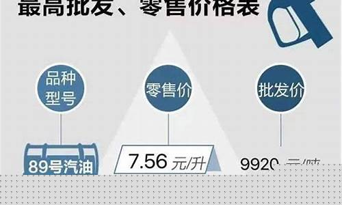 今天舟山油价多少_今天舟山油价95