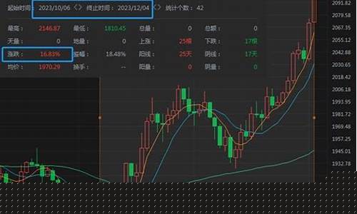金价12月走势_国际金价12月价格