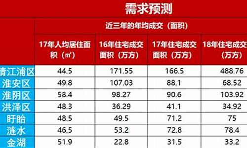 涟水现在油价多少钱_涟水现在油价多少