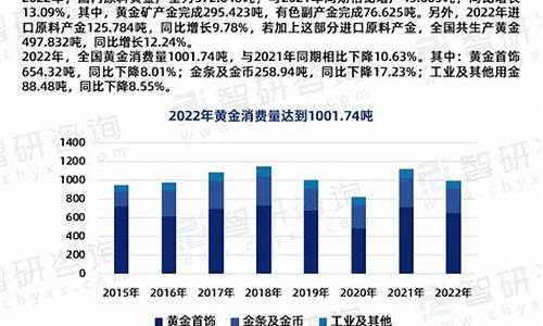 2022年初金价_今年金价价格表
