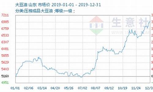 甲醇大豆油价格行情_甲醇大豆油价格行情最新消息