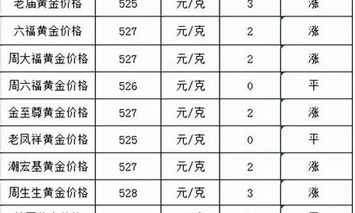 什么月份金价最高_什么月份金价最高呢