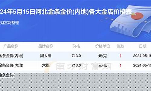 衡水金店金价查询表_衡水金首饰店