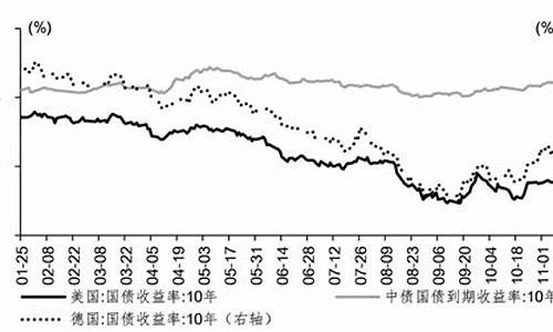 国际市场油价震荡_国际油价震荡上涨