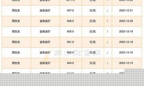 在哪查今日金价_怎么查询今天的金价价格