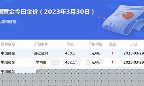 国有银行金条价格_国有银行金价查询