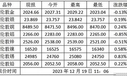 2020年农业银行黄金金条价格_金价农行2017