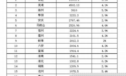 安徽各地金价排名查询_安徽金价格是多少2020