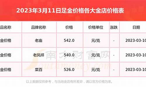 乌海金店足金价格_乌海金店足金价格查询表