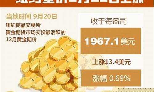 国际金价9月18日美联储决议_国际金价9月16