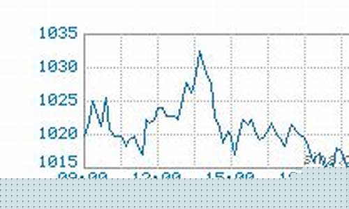 新疆钯金价格走势最新_新疆钯金价格走势最新消息