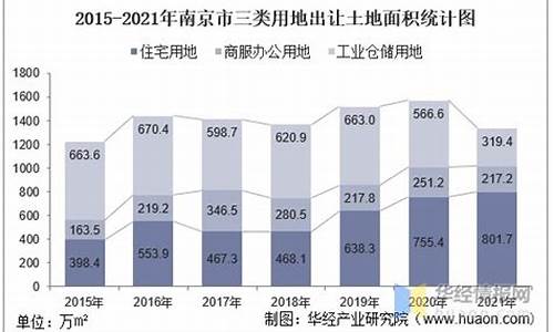 南京集体土地出让金价格_南京集体土地入市