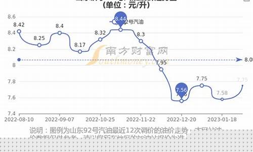 济宁油价93汽油_济宁的油价