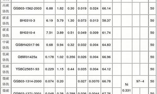 铬金属价格走势_铬系合金价格行情