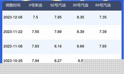 2019江苏汽油价_2020江苏油价表
