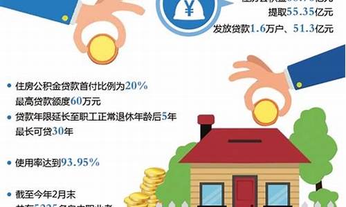 大庆住房公积金缴费标准_大庆住房公积金价格